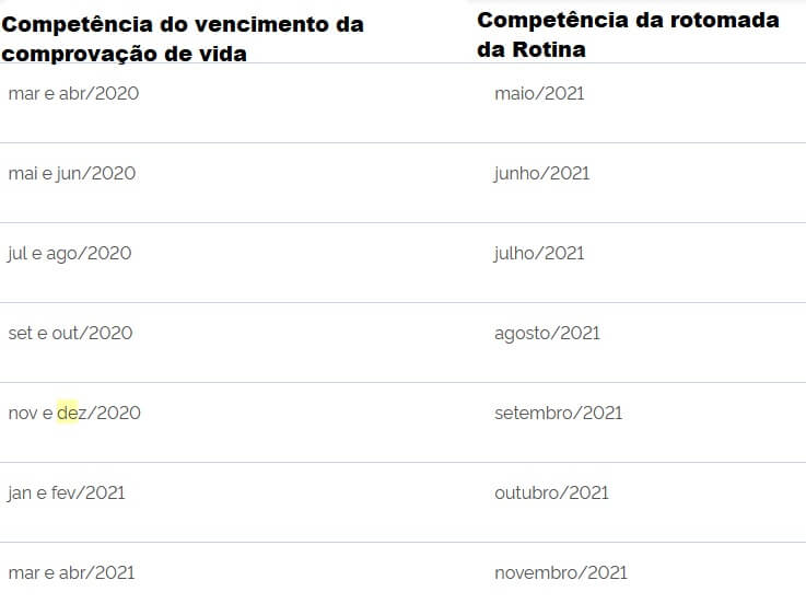 calendário para prova de vida do INSS